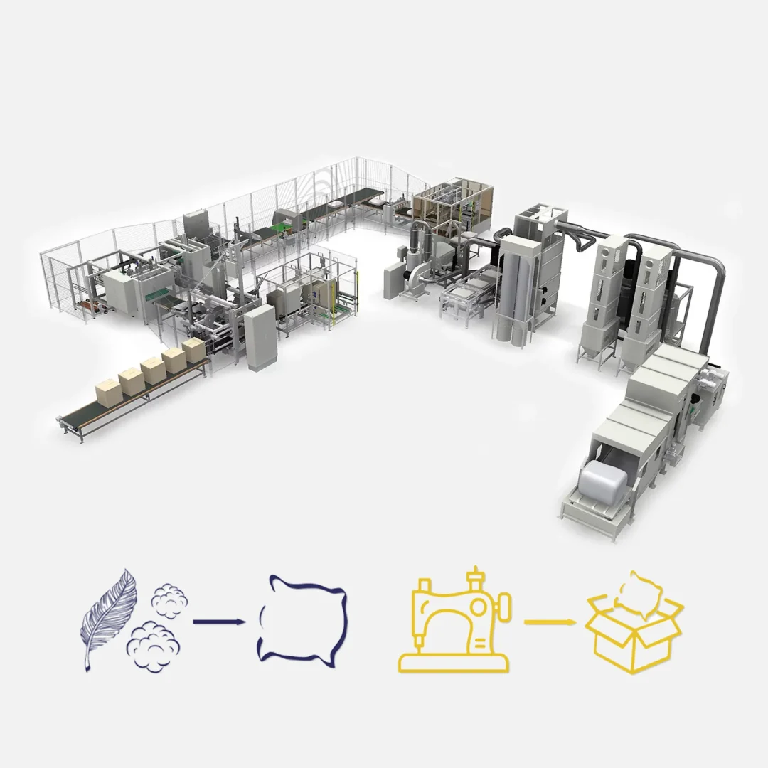 complete filling process